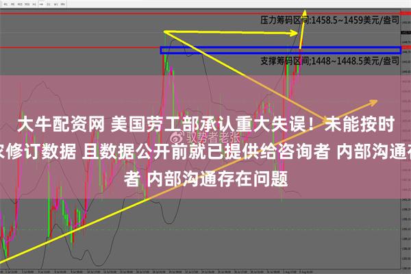 大牛配资网 美国劳工部承认重大失误！未能按时披露非农修订数据 且数据公开前就已提供给咨询者 内部沟通存在问题