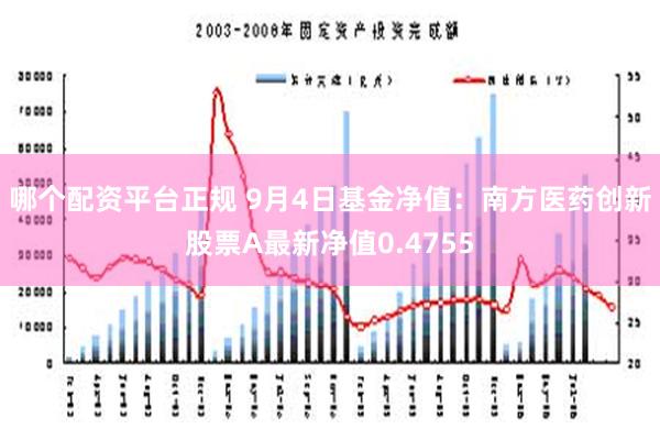 哪个配资平台正规 9月4日基金净值：南方医药创新股票A最新净值0.4755