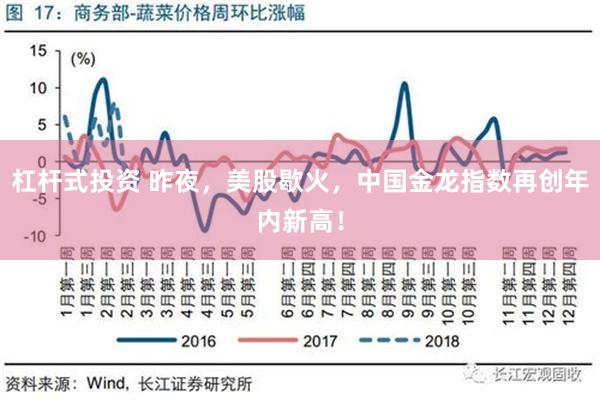 杠杆式投资 昨夜，美股歇火，中国金龙指数再创年内新高！