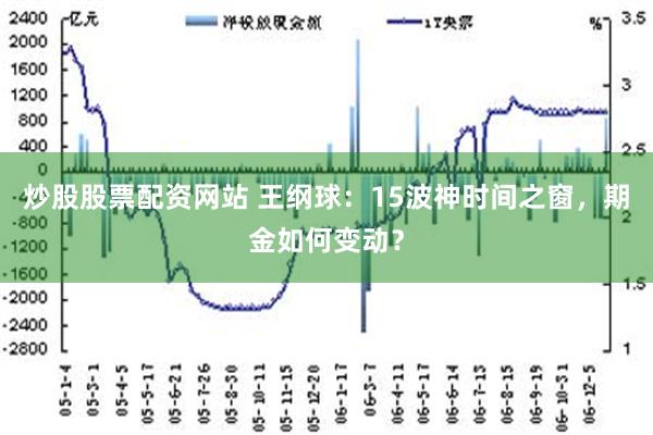 炒股股票配资网站 王纲球：15波神时间之窗，期金如何变动？