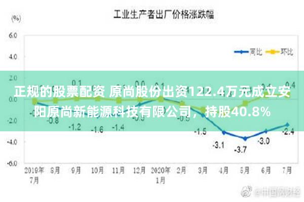 正规的股票配资 原尚股份出资122.4万元成立安阳原尚新能源科技有限公司，持股40.8%