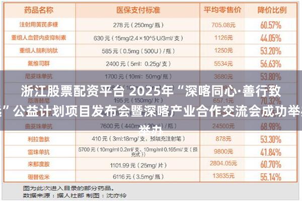 浙江股票配资平台 2025年“深喀同心·善行致远”公益计划项目发布会暨深喀产业合作交流会成功举办