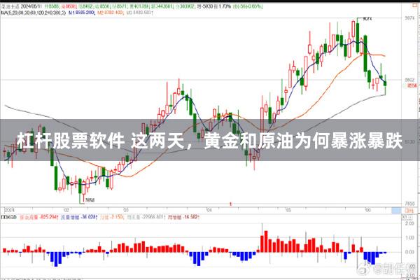 杠杆股票软件 这两天，黄金和原油为何暴涨暴跌