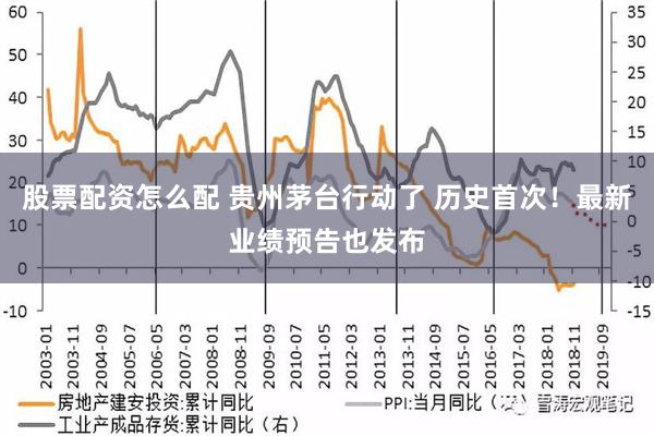 股票配资怎么配 贵州茅台行动了 历史首次！最新业绩预告也发布