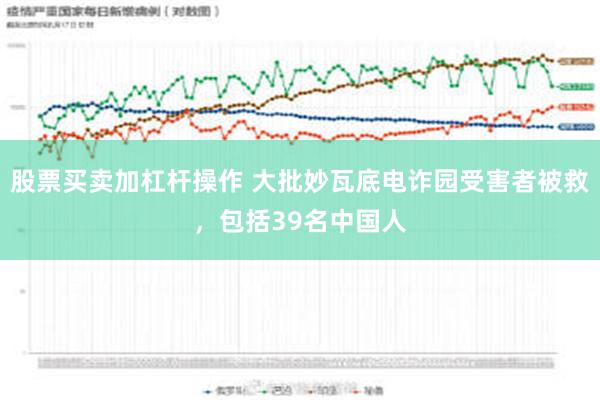 股票买卖加杠杆操作 大批妙瓦底电诈园受害者被救，包括39名中国人